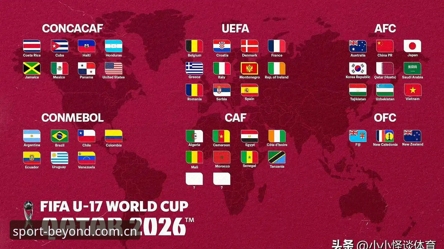 U17世界杯抽签结果深度评测：中国男足vs西班牙、摩洛哥、斐济的出线算法分析——基于B体育平台的数据推演